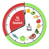 OneShare Health Blog Presents Healthy Intermittent Fasting Diet to Lose Weight