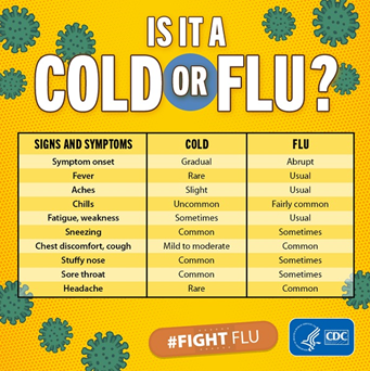 Whats the Difference Between Cold and Flu | Faith Based Insurance | Christian Insurance Companies 