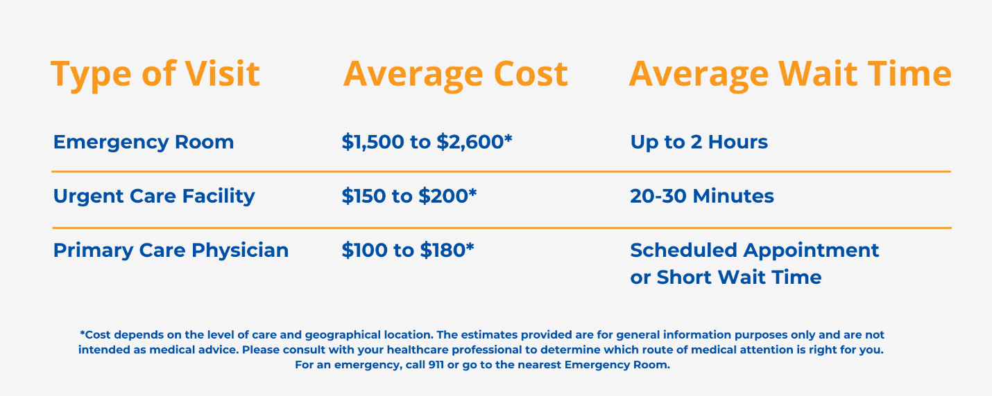 OneShare Health | Cost Chart Graphic